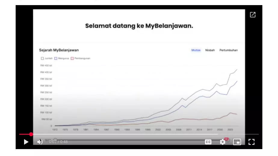 Video Panduan Pengguna